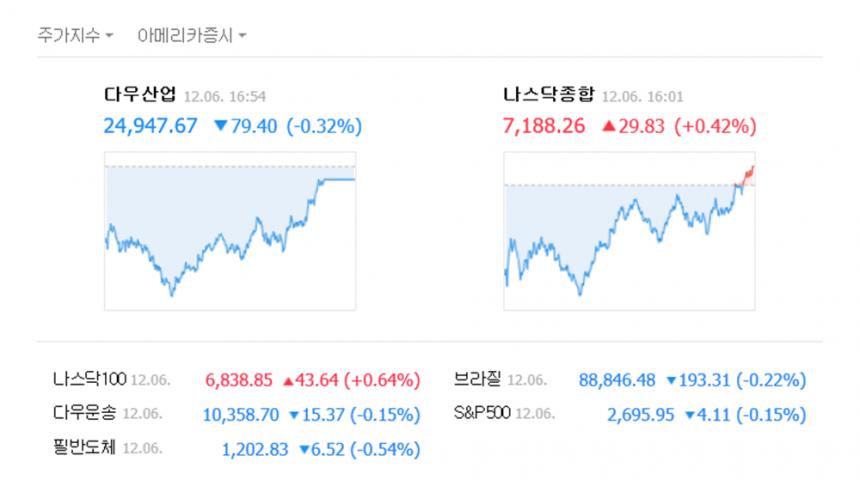 증권정보/네이버