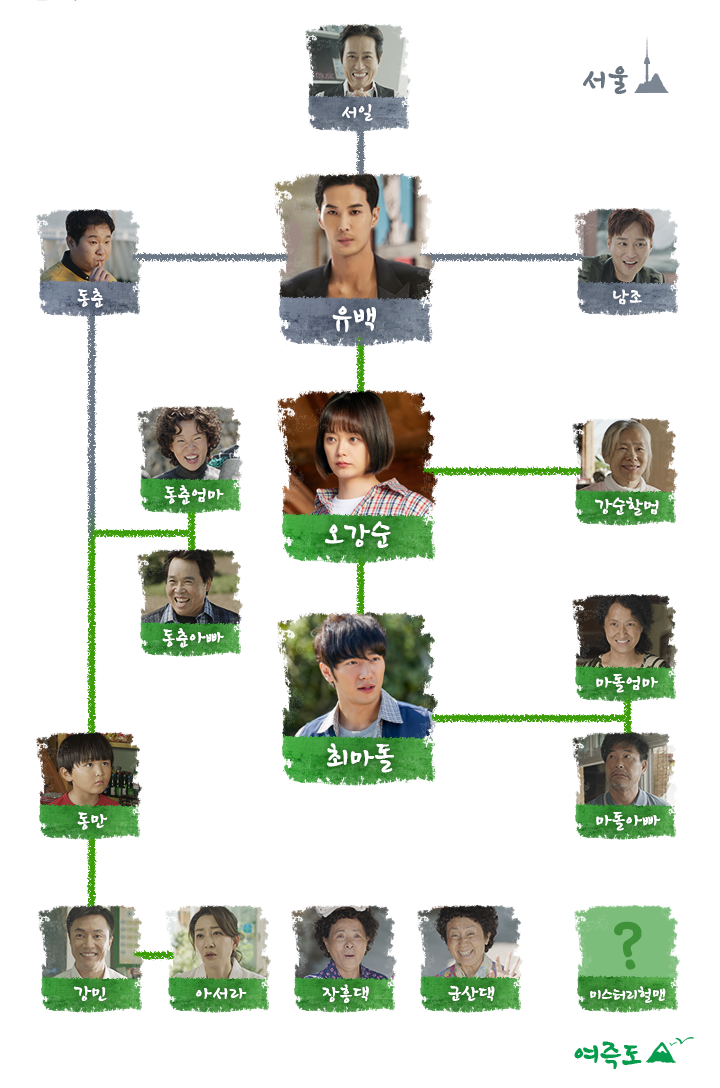 tvN ‘톱스타 유백이’ 인물관계도