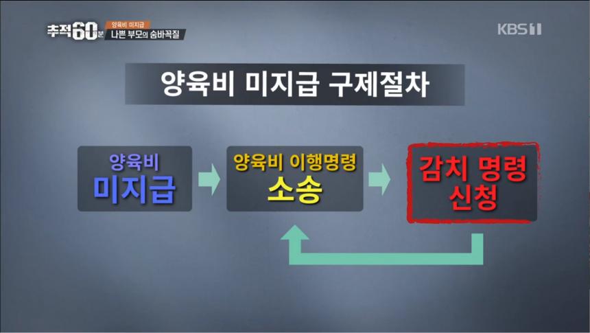 KBS1 ‘추적60분’ 방송 캡처