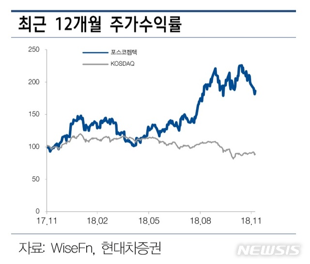 뉴시스 제공