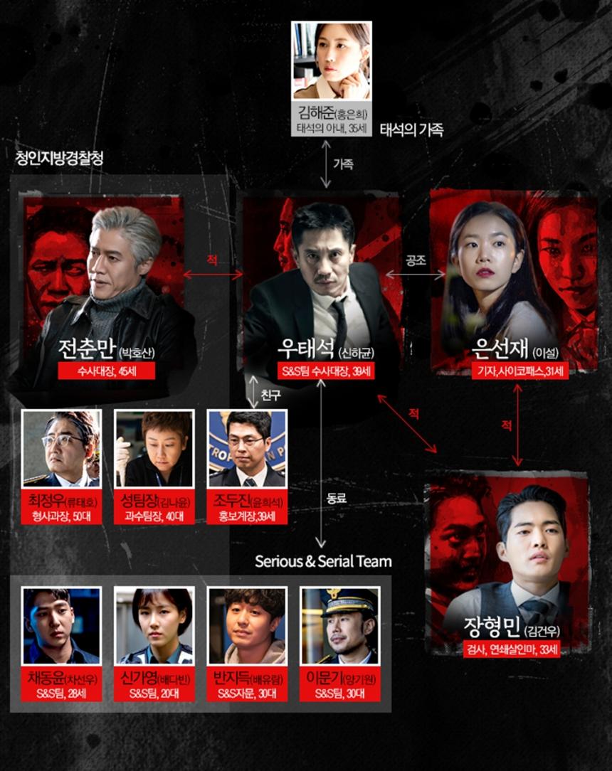 MBC ‘나쁜형사’ 공식 홈페이지