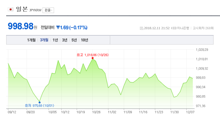 환율/네이버