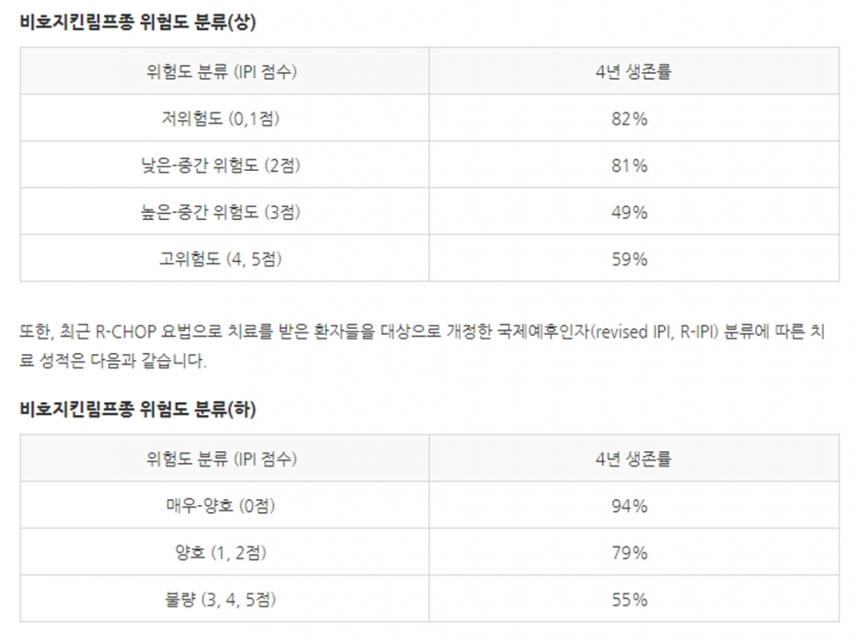 국가암정보센터 암정보