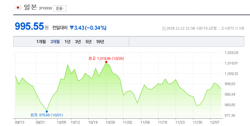 환율/네이버