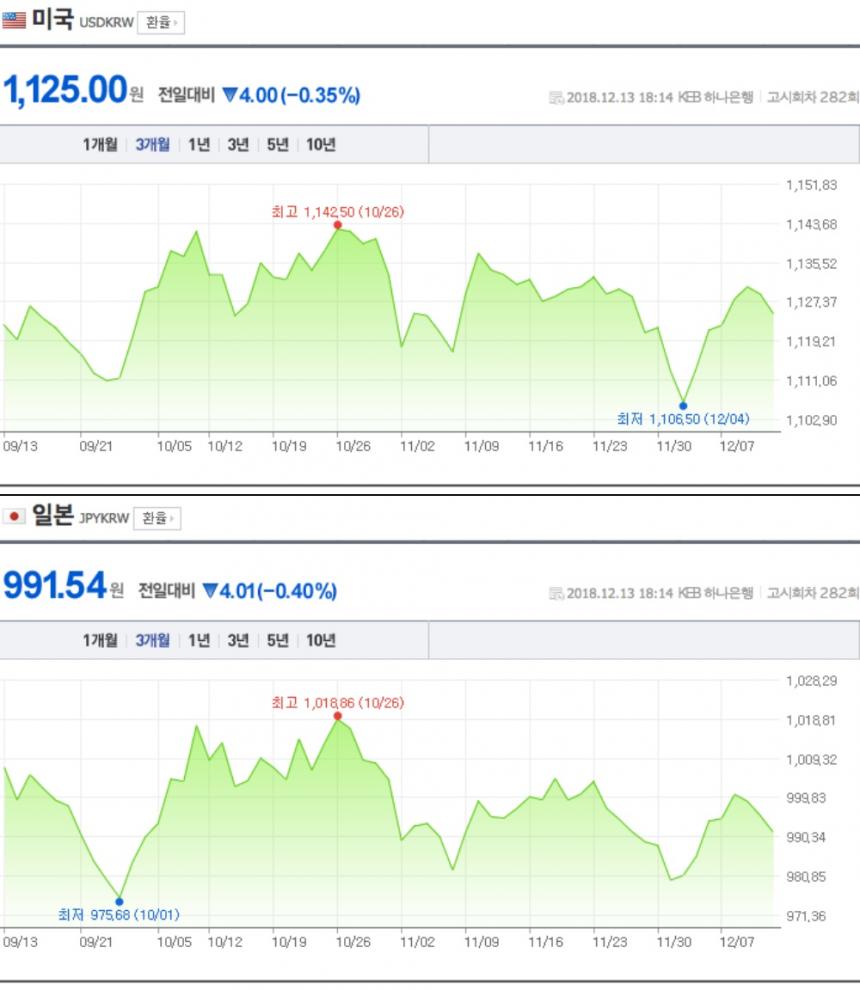 원-달러-일본 엔화 환율 / 네이버 금융
