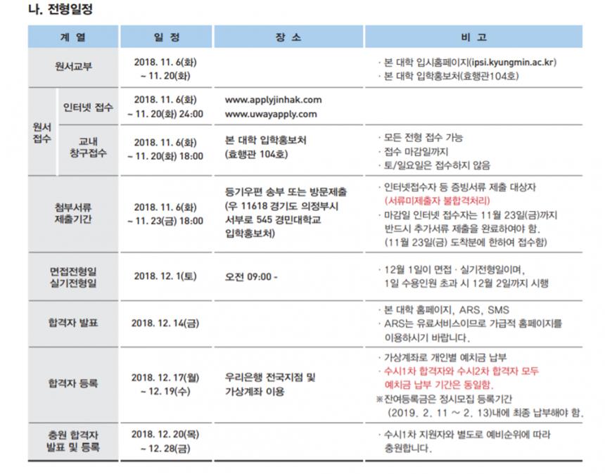 경민대학교 수시모집 요강