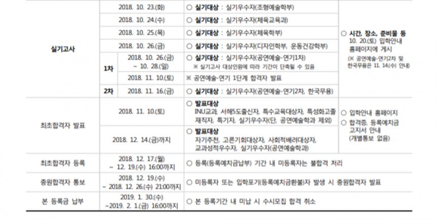 인천대학교 수시모집 요강