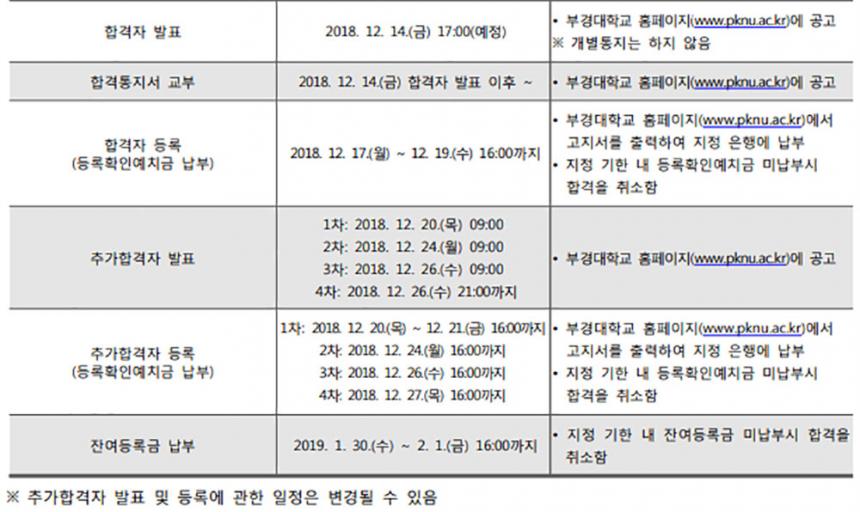 부경대학교 홈페이지