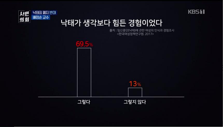 KBS1 ‘시민의회’ 방송 캡처