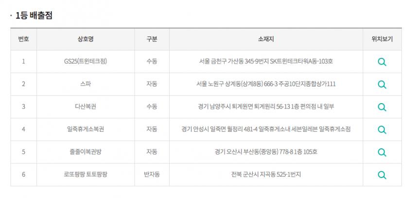 837회차 로또 당첨번호 1등 배출점 / 네이버 캡처