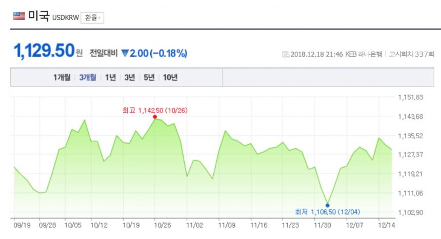 네이버 금융