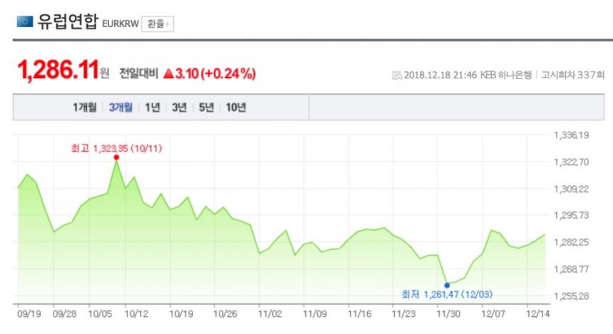 네이버 금융