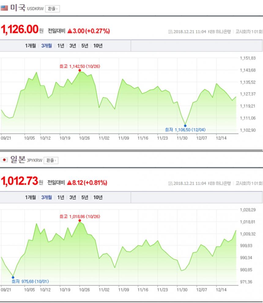 원-달러-일본 엔화 환율 / 네이버 금융