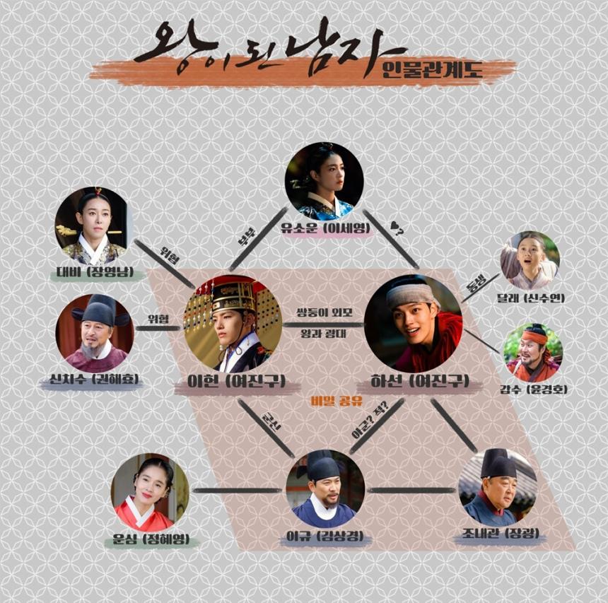 tvN ‘왕이 된 남자’ 제공