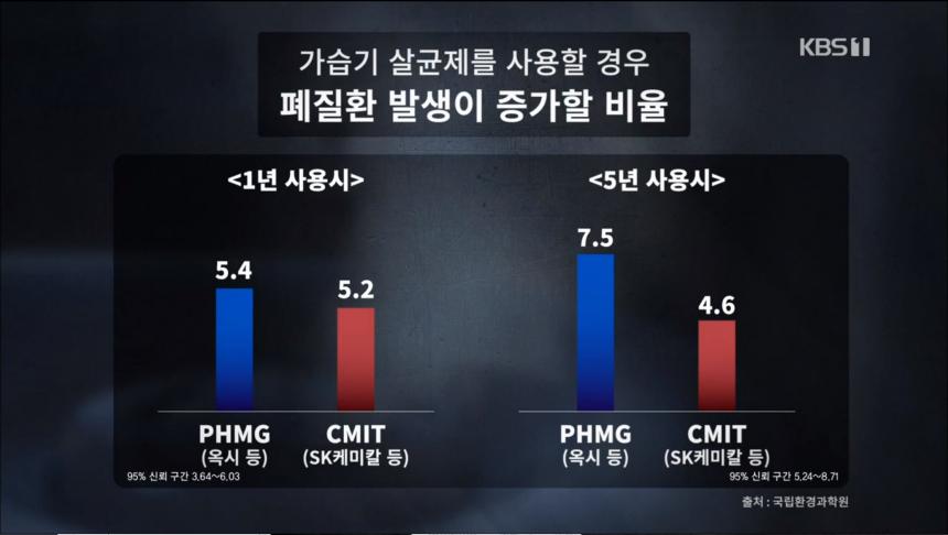 KBS1 ‘추적60분’ 방송 캡처