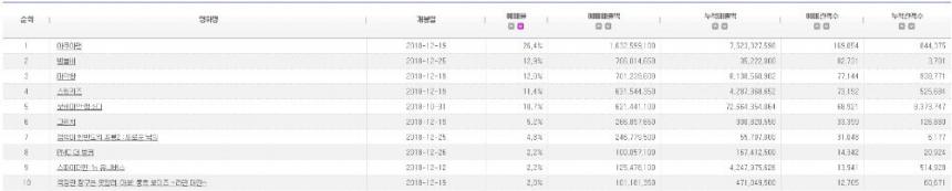 영진위 통합전산망 홈페이지