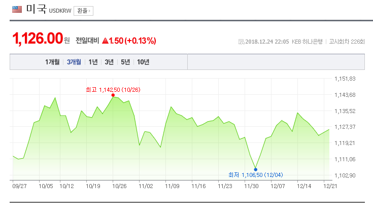 환율/네이버