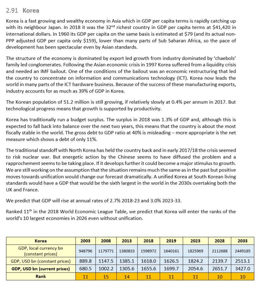 CEBR WELT 2019 보고서 - 한국 관련 내용
