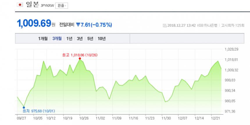 환율/네이버