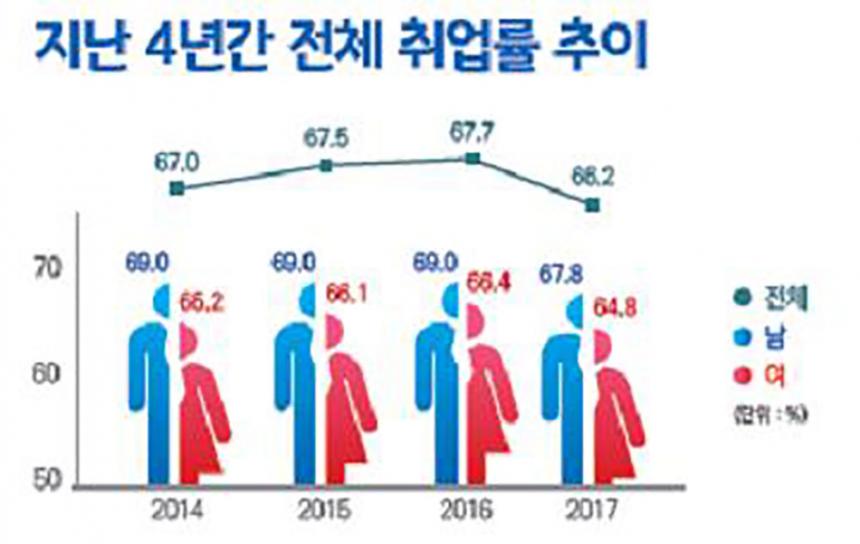 교육부