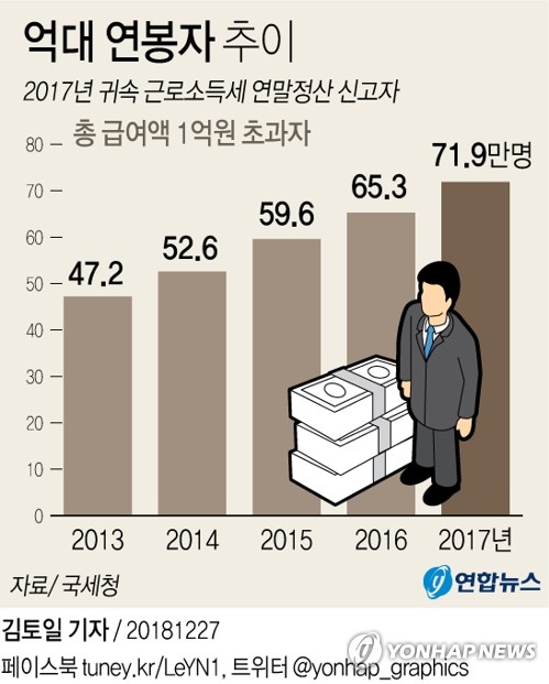 연합뉴스 제공