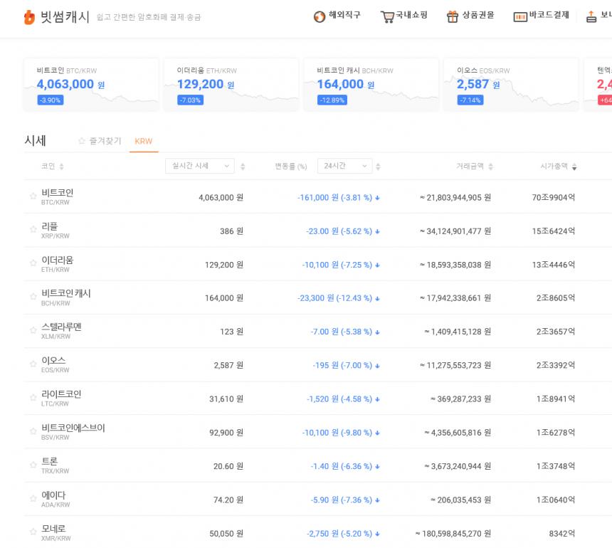 가상화폐시세/ 빗썸 거래소