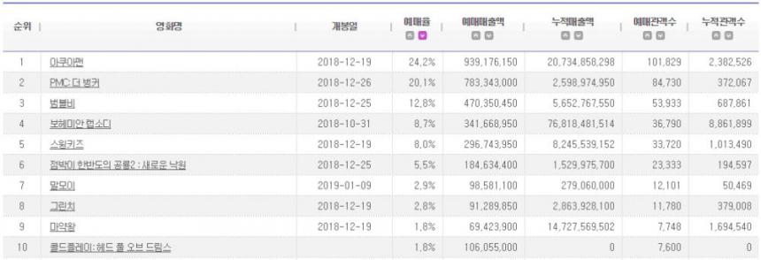 영진위 통합전산망