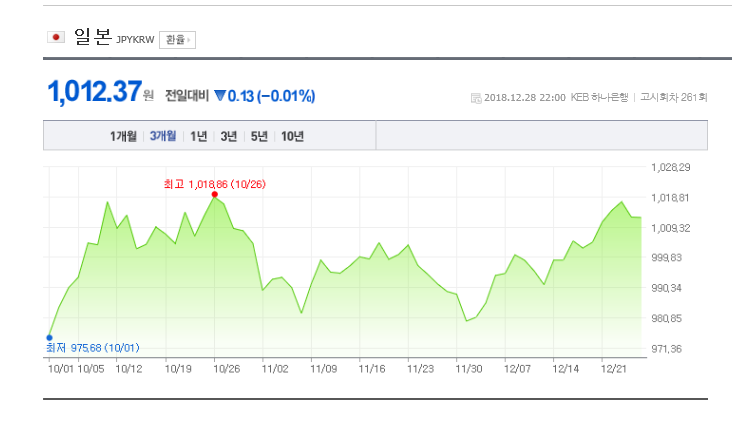 환율/네이버