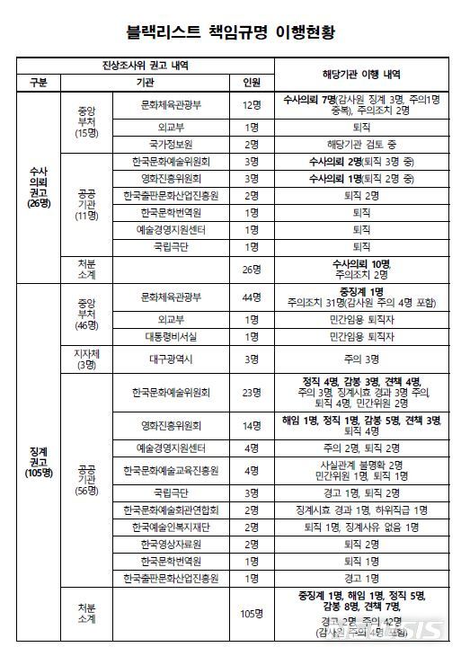 뉴시스 제공