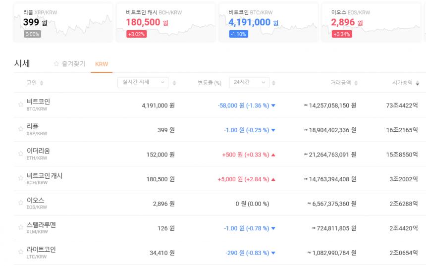 가상화폐시세/빗썸 거래소