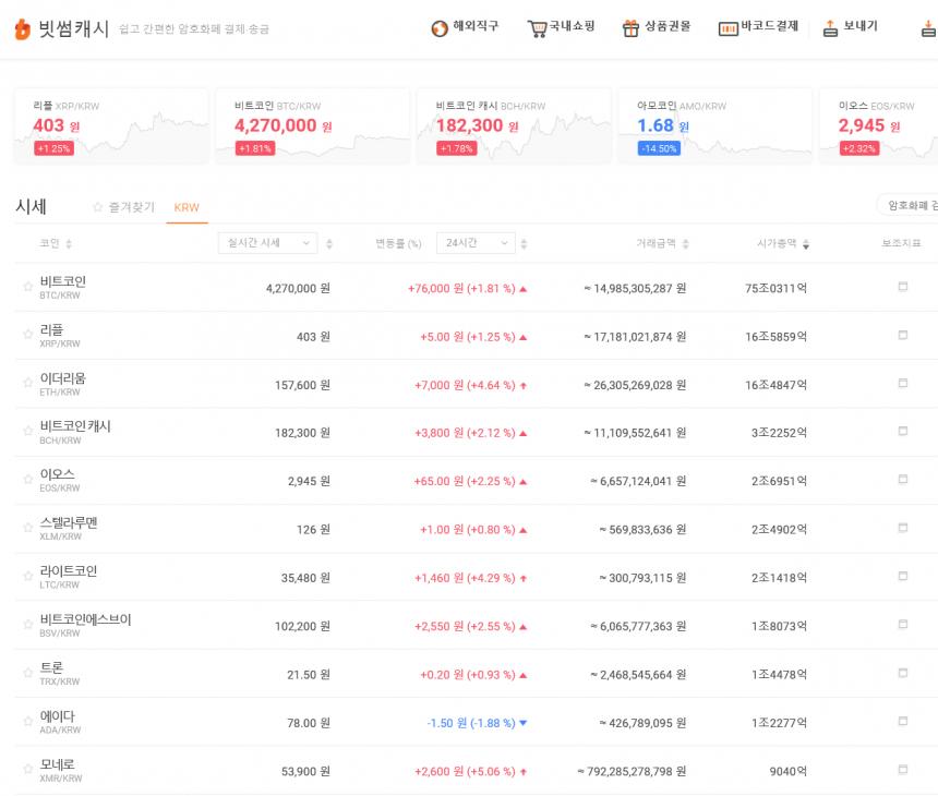 가상화폐 시세/ 빗썸 거래소