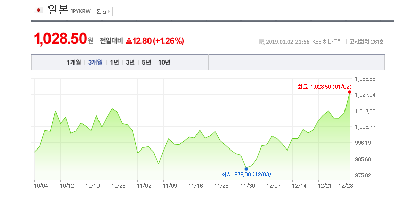 환율/네이버