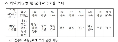 지역(지방청)별 군사교육소집 부대 / 연합뉴스