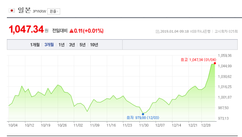 환율/네이버