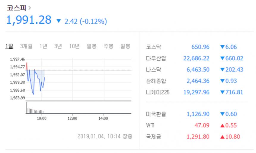 코스피 지수 / 네이버 증권정보