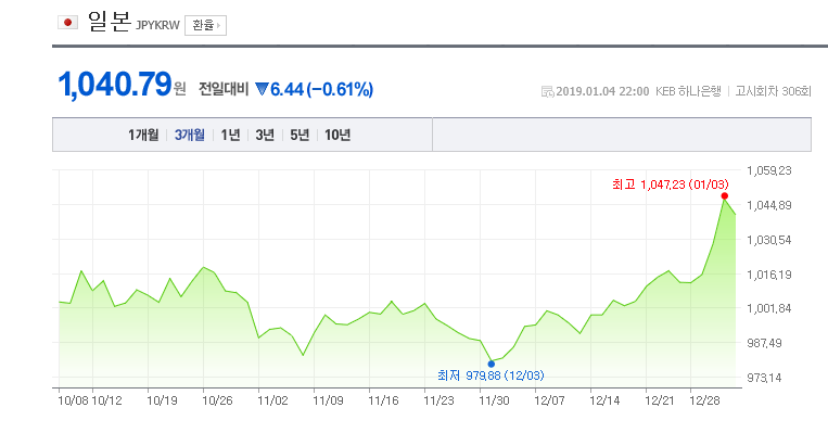 환율/네이버