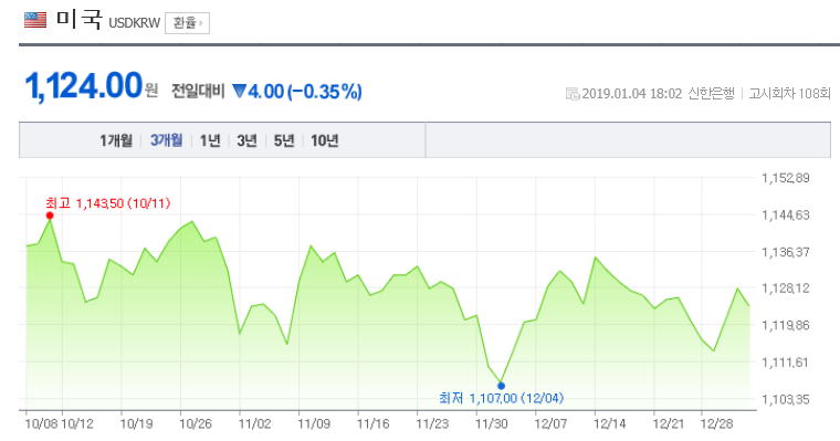 환율/네이버