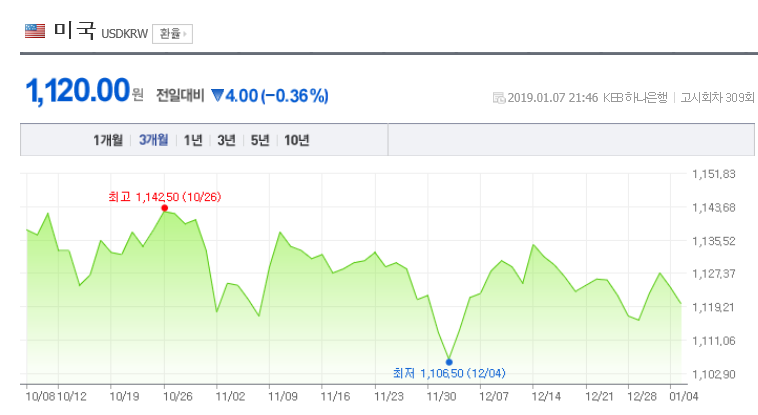 환율/네이버