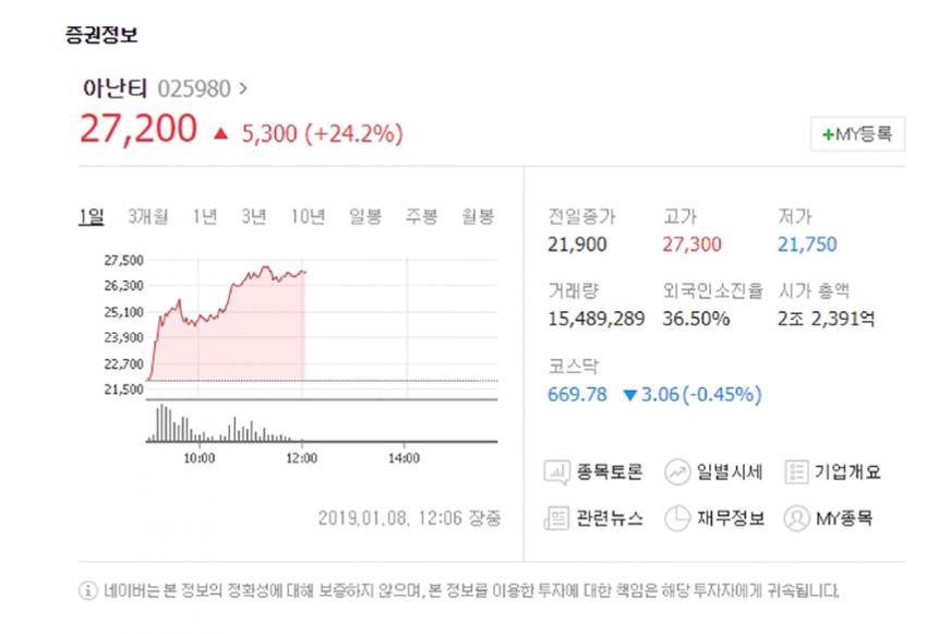 아난티 증권정보 / 네이버 캡처