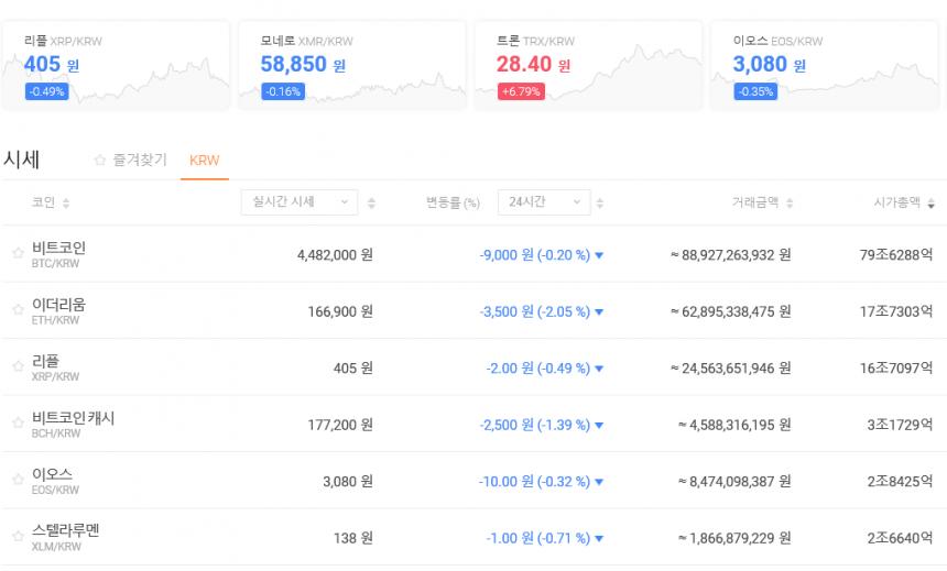 가상화폐시세/빗썸거래소