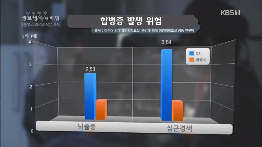 KBS1 ‘생로병사의 비밀’ 방송 캡처