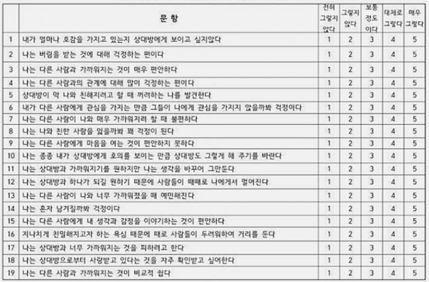 성인애착유형테스트 질문지/온라인커뮤니티