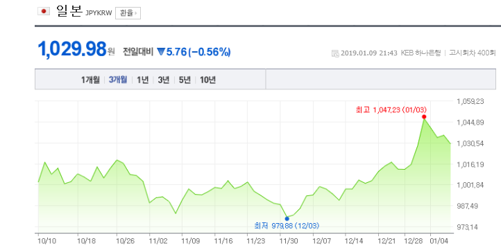 환율/네이버