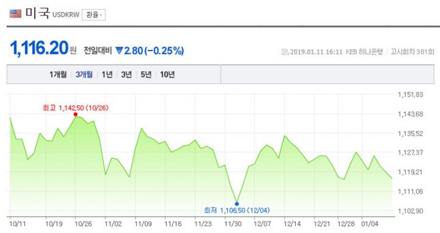 네이버 금융