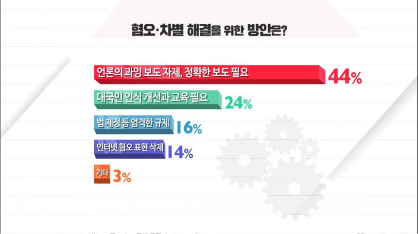 KBS1 ‘신년대토론 제2편 혐오와 차별’ 방송 캡처