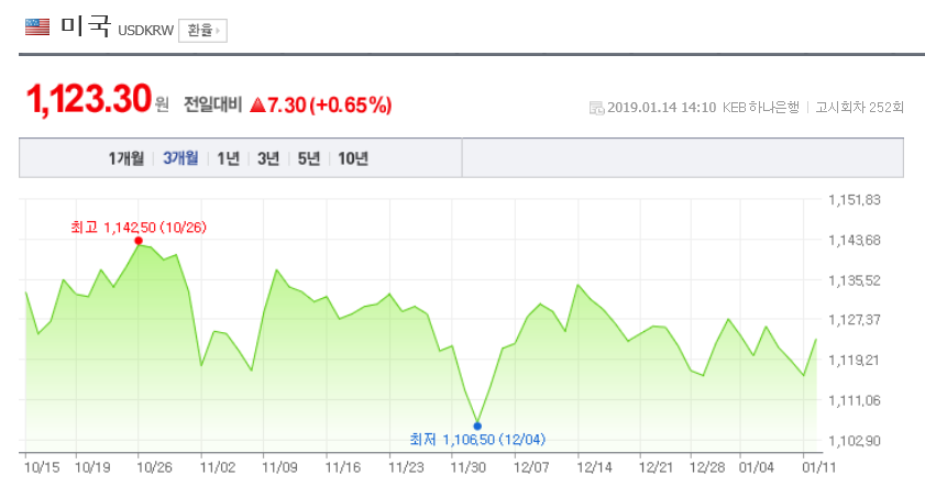 환율/네이버