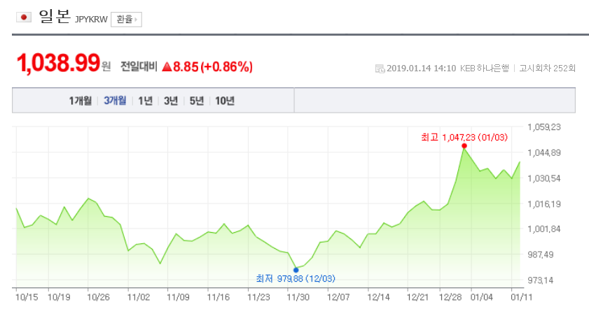 환율/네이버