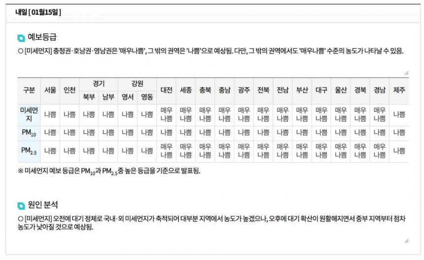 한국환경공단 에어코리아