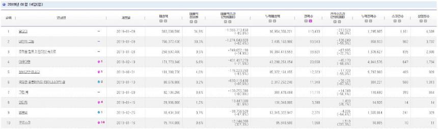 영진위 통합전산망