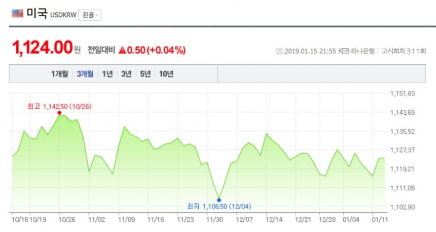 네이버 금융